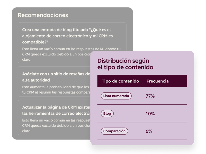 Distribución de tipo de contenido