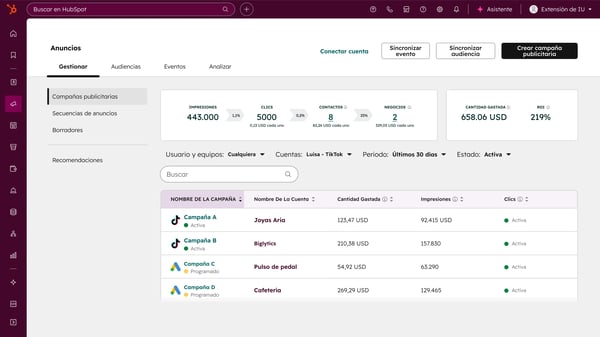 Panel de gestión de analíticas