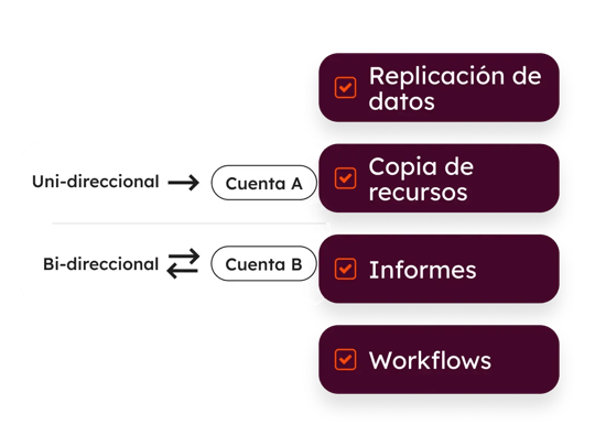 Resumen de la gestión multicuenta
