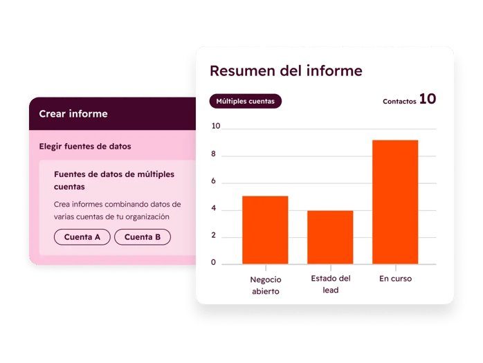 Informes de gestión multicuenta