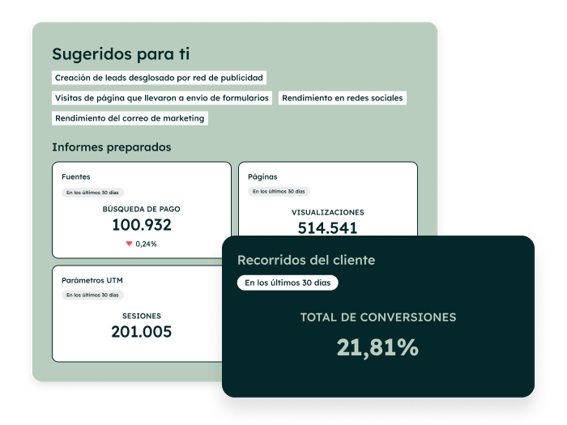 Analiza el rendimiento del marketing mediante paneles multicontacto