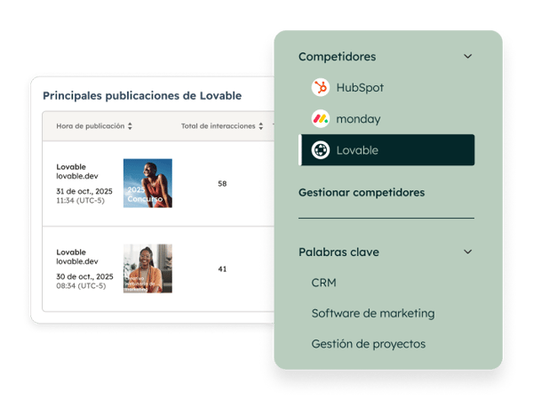 Panel de monitorización de redes sociales de HubSpot