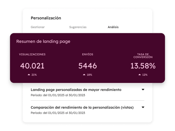 Marketing Hub - Analysis_pt