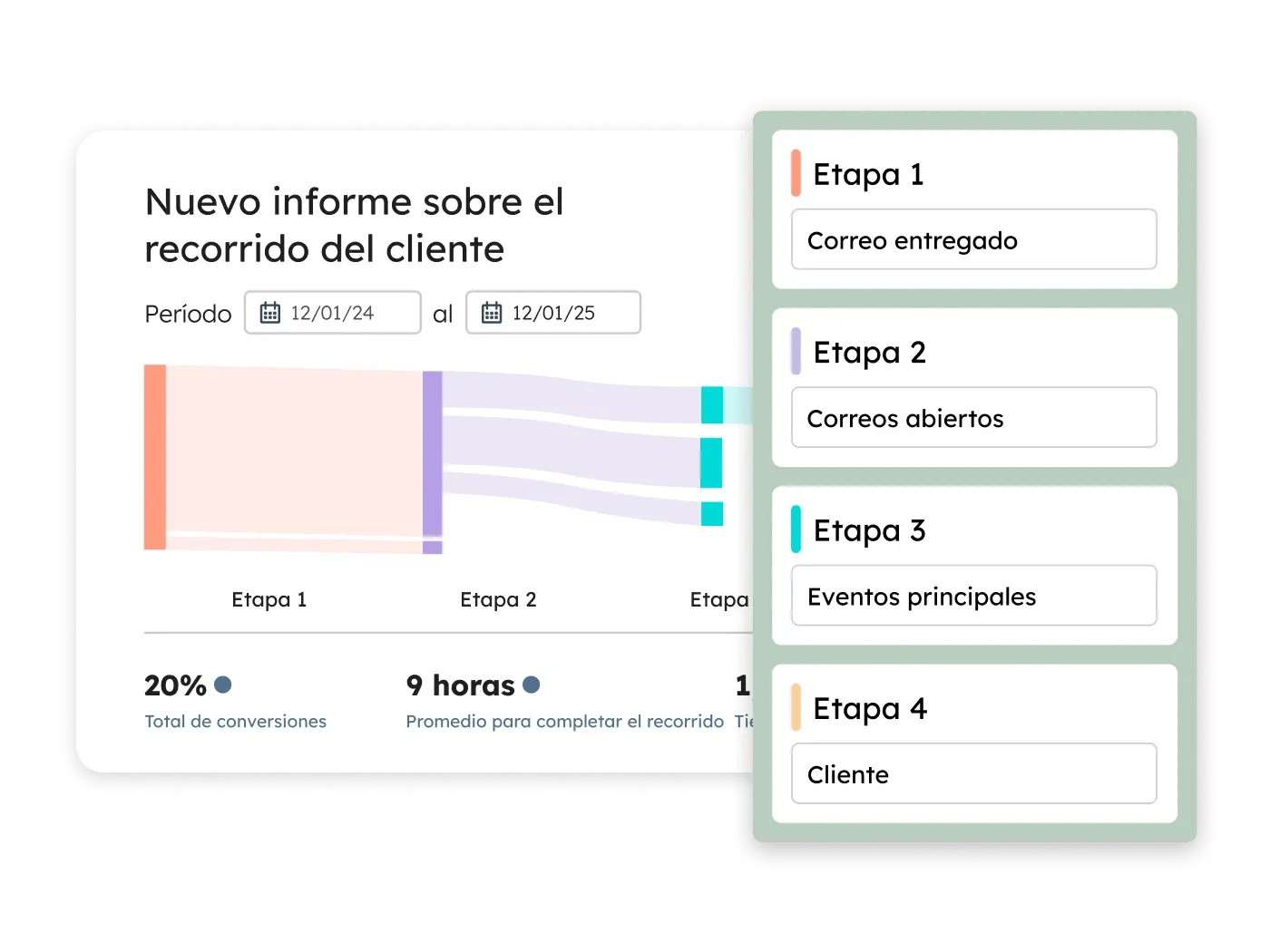 MarketingHub-JourneyReport_es