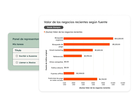 Imagen del panel de ventas