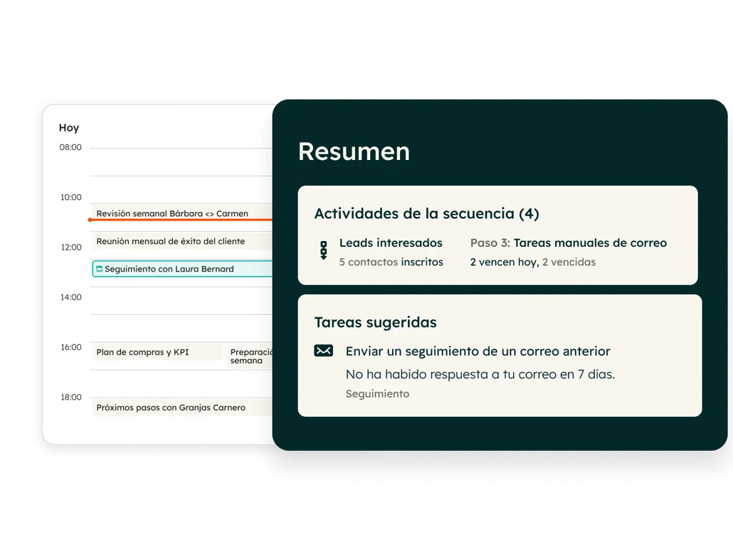 Resumen de actividades de leads