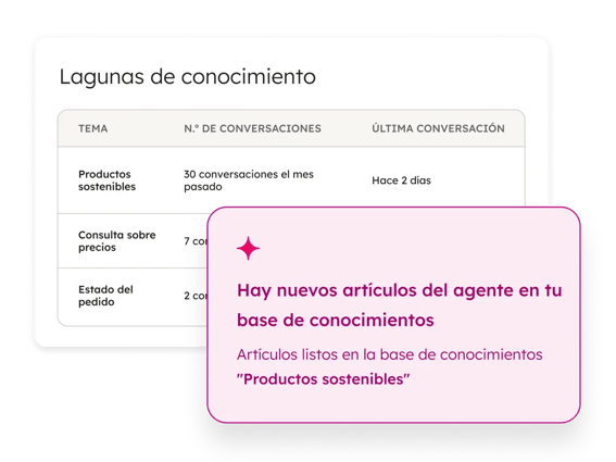 Service Hub - Agents Knowledge Gaps_es