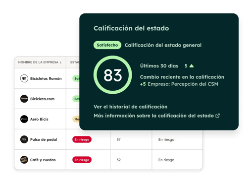 Tarjeta de calificación que muestra el estado de salud de un cliente en Service Hub, con indicadores de satisfacción, riesgos y cambios recientes en la puntuación.