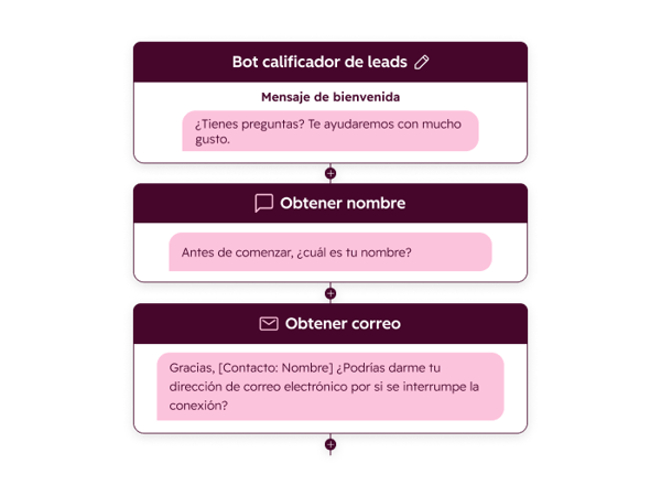 Generador de flujos de chat para la calificación de clientes potenciales.
