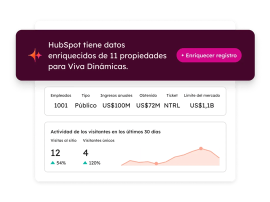 Dashboard de software de enriquecimiento de datos