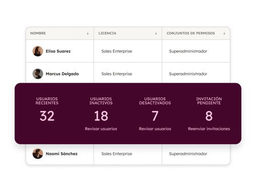 Team Management