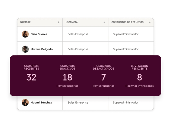 Smart CRM - Team Management_es