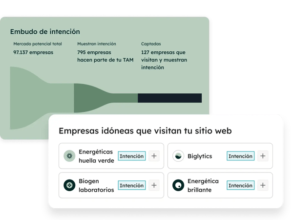 Embudo de intención