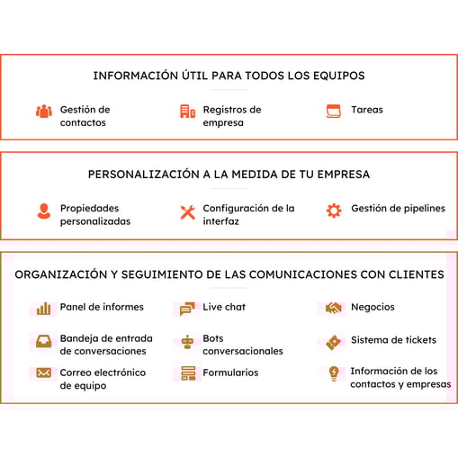 Con el Smart CRM, unifica toda la información de la gestión de contactos, los registros de empresa y las tareas para todos tus equipos. Personalízalo para que refleje tus operaciones usando las propiedades personalizadas, la configuración de la interfaz y la gestión de pipelines. Organiza y monitoriza las comunicaciones con tus clientes usando el panel de informes, la bandeja de entrada de conversaciones, el correo electrónico de equipo, el live chat, los bots conversacionales, la información sobre contactos y empresas, los registros de negocios, los tickets y los formularios.