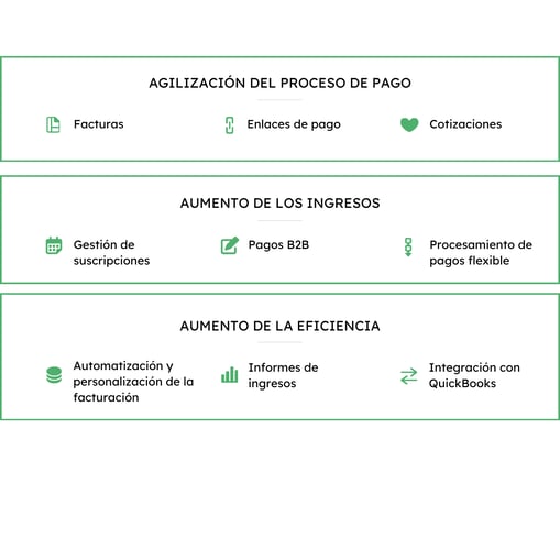 Con Commerce Hub, podrás usar herramientas de generación de ingresos, como las facturas, los enlaces de pago y las cotizaciones. Aumenta tus ingresos con las suscripciones, los pagos B2B y el procesamiento de pagos flexible. Ahorra tiempo con la automatización personalizada de la facturación, los informes de ingresos y la integración con Quickbooks.