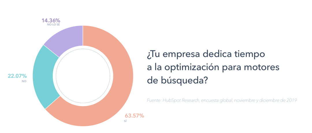 Optimización para motores de búsqueda en empresas