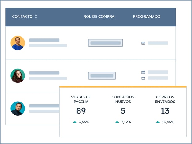 base de datos de clientes