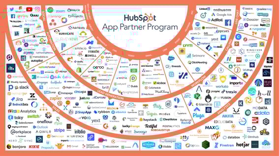 hubspotconnectiongraph_revised-01
