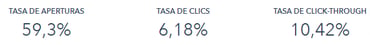 resultados-email-marketing