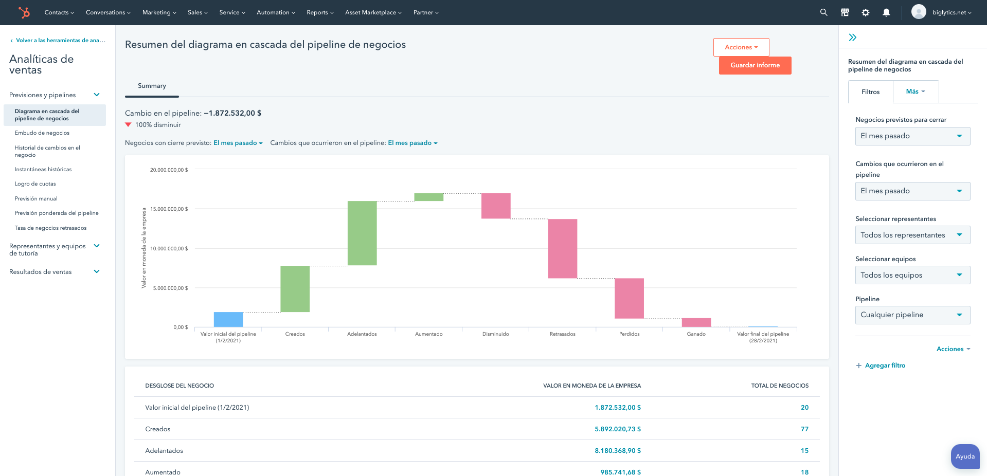 Deal_Pipeline_Analytics_es