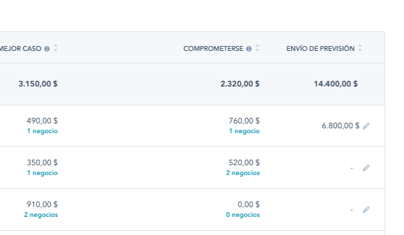 Forecasting-Feature-Page_Submissions_es