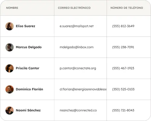 Ve toda tu pantalla y los datos subyacentes de forma simultánea.