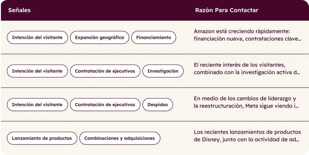 grow revenue prospecting agent1_ES