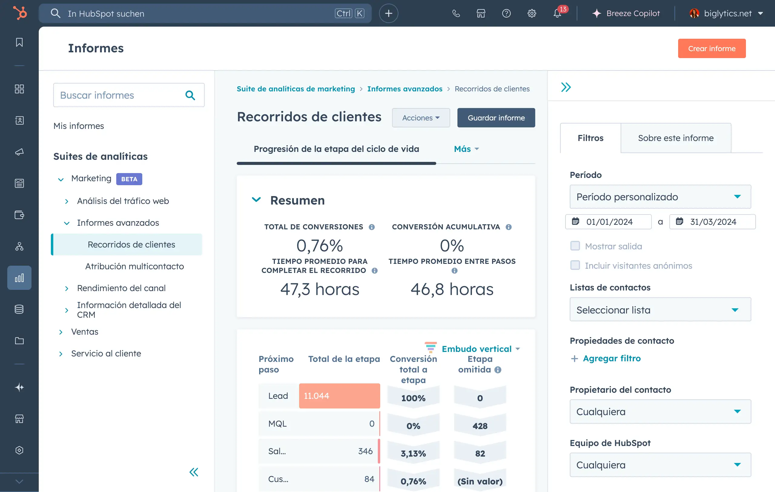 La suite de analíticas de HubSpot muestra informes sobre el recorrido del cliente.