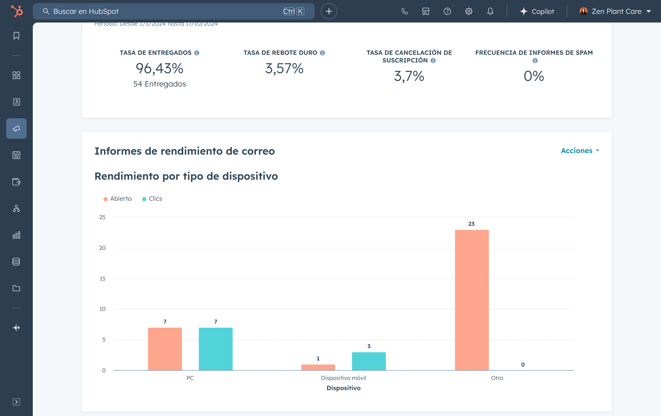 content-personalization-email-analytics-ES