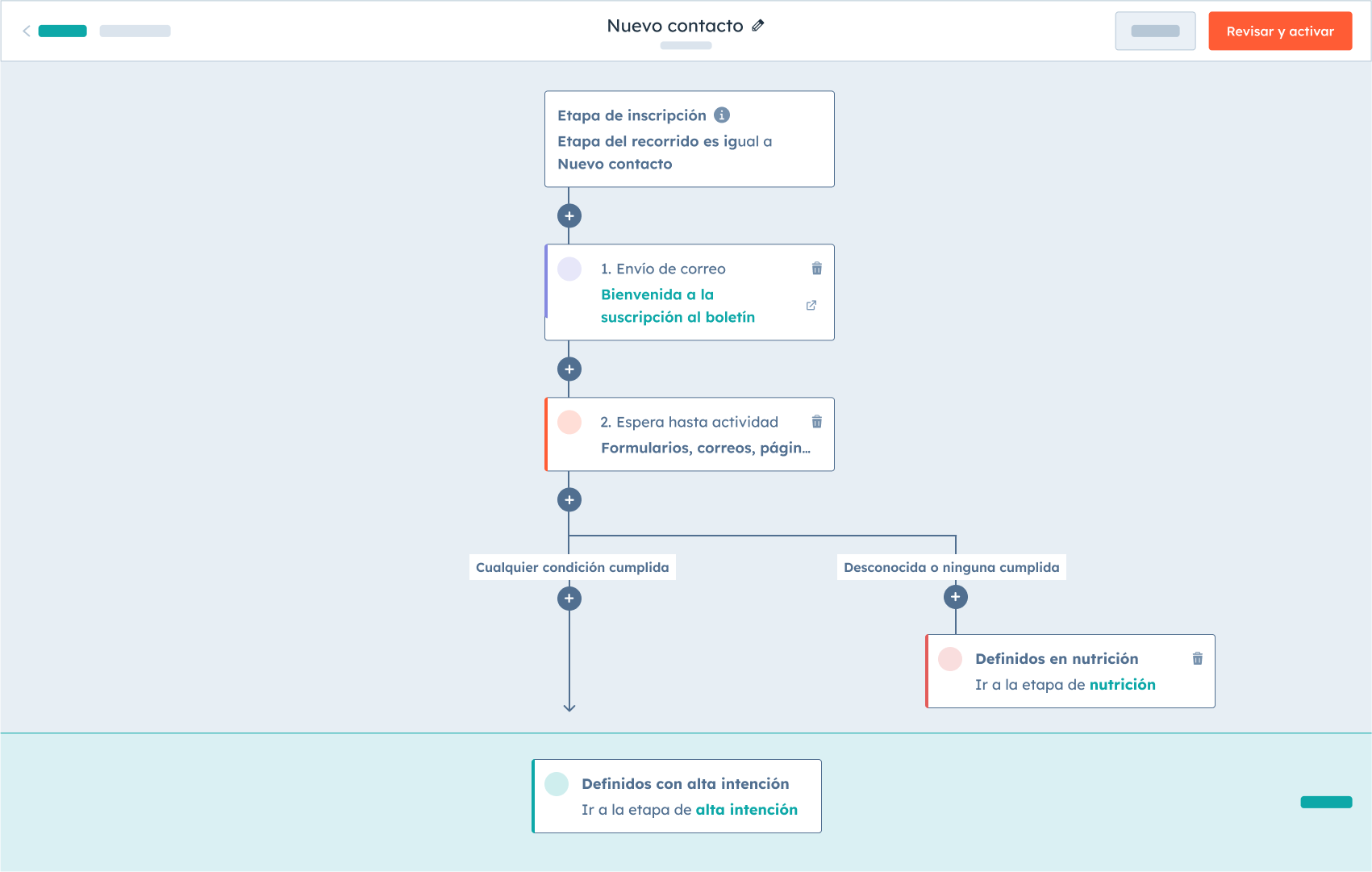 SmartCRM-Stage-Canvas-ES