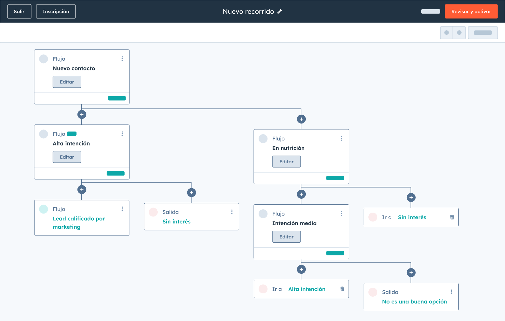 SmatCRM-Journey-stage-template-ES