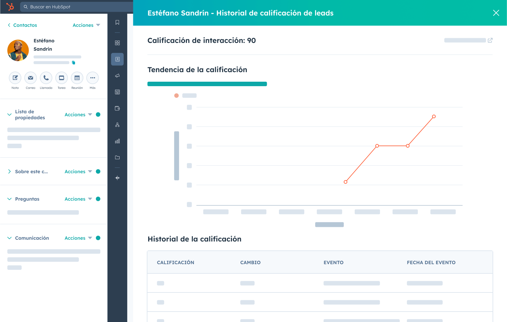 Imagen de reporte de calificación de leads en HubSpot