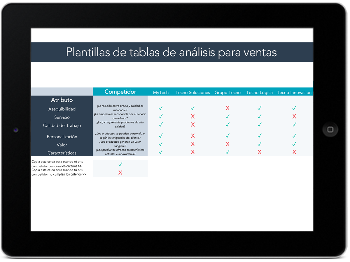 Tablas de análisis de competidores para ventas
