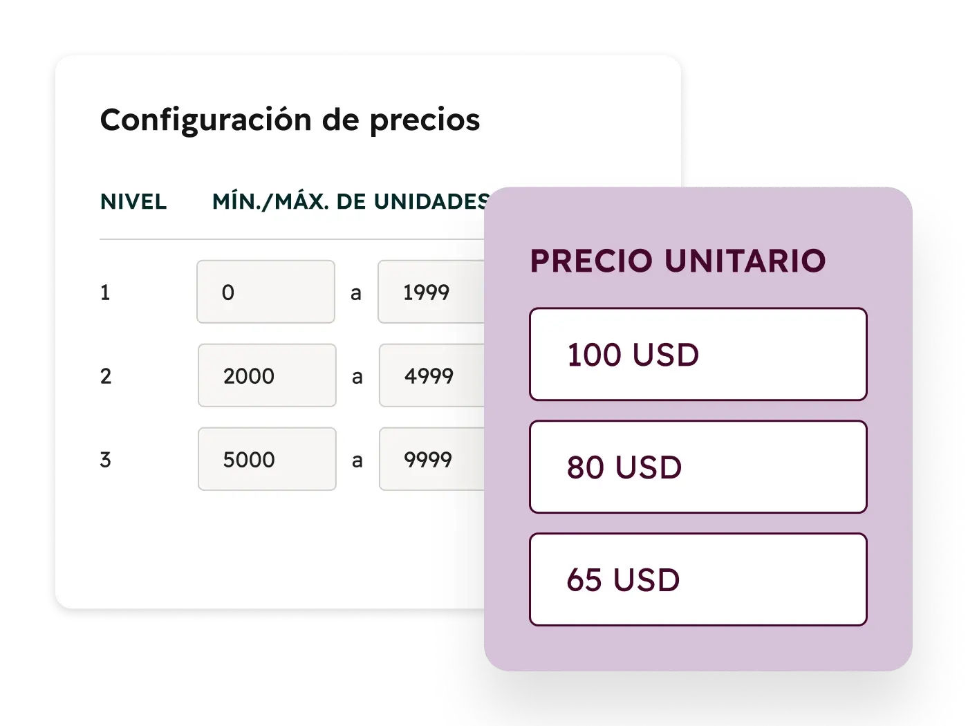 Commerce Hub - Price Configuration_es