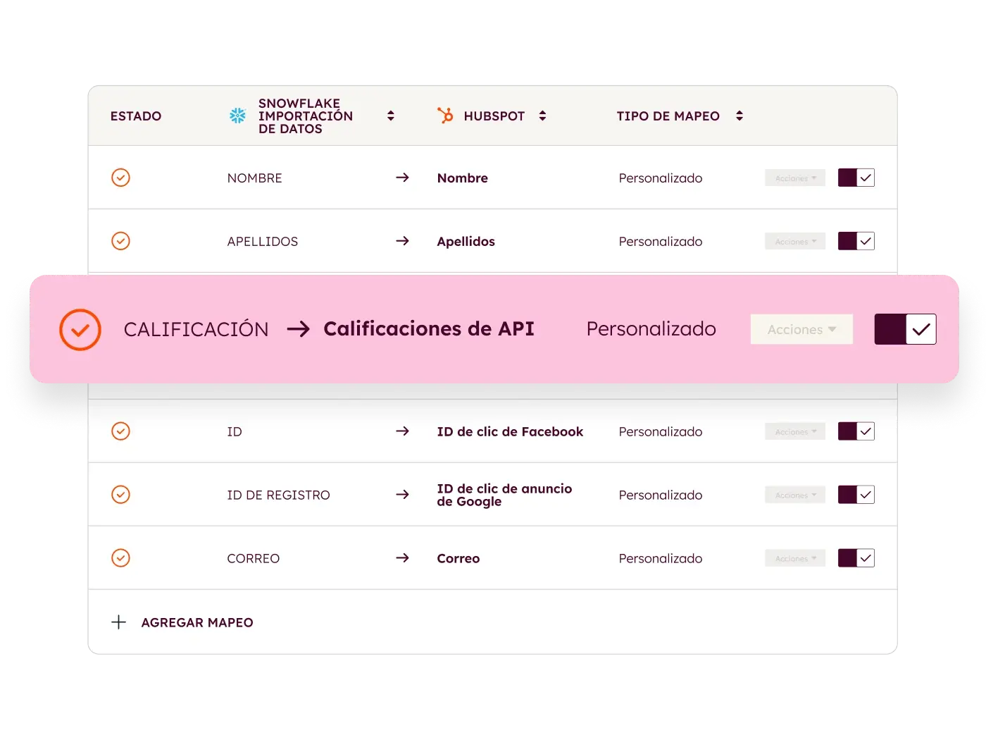 Vista de las reglas para la sincronización de datos