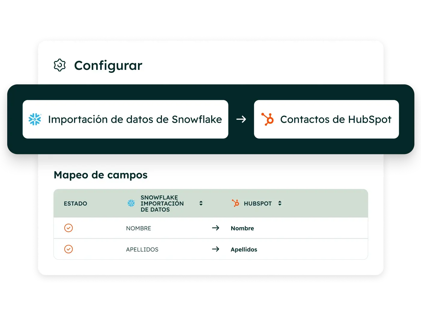 Ilustración de la conexión de datos entre HubSpot y Snowflake
