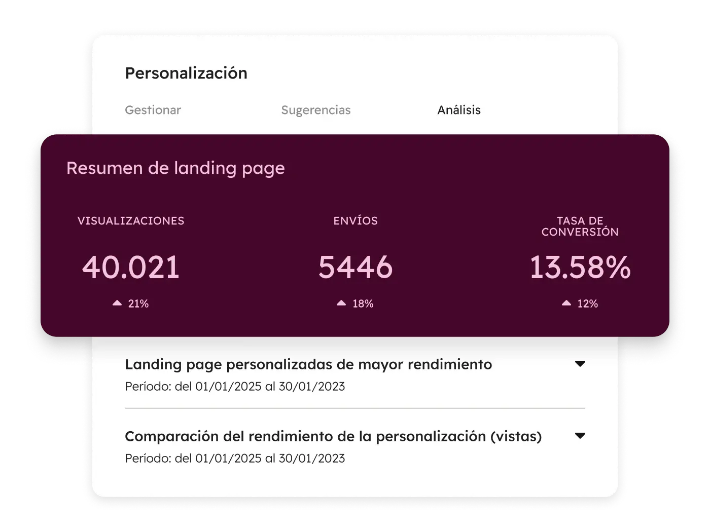 Marketing Hub - Analysis_pt