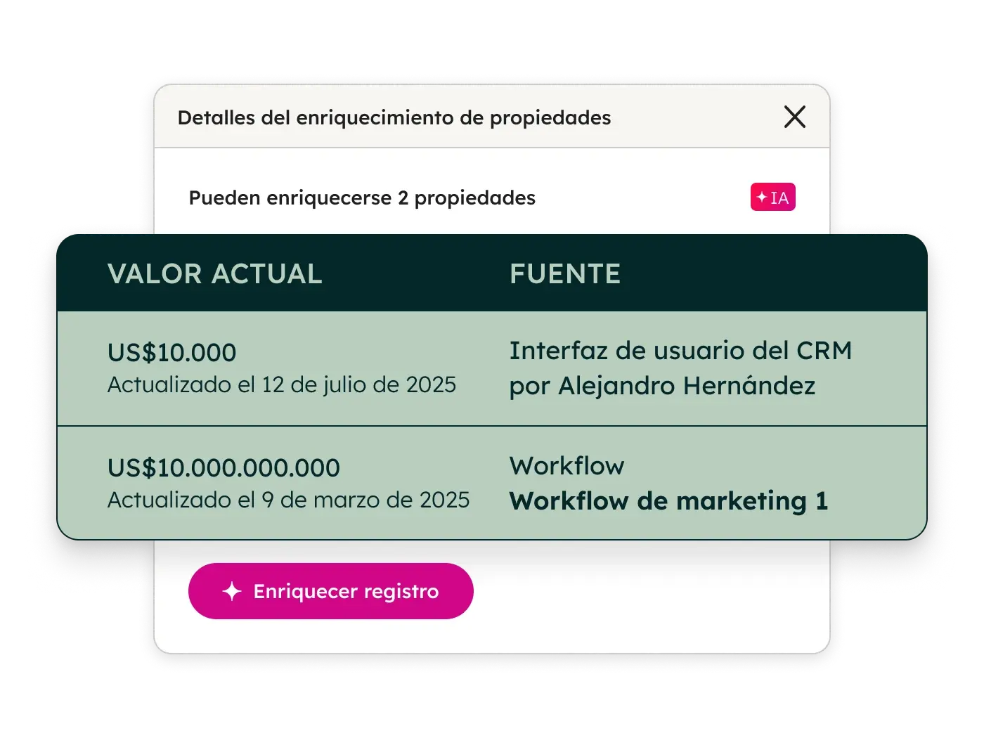 Detalles del enriquecimiento que muestran cuántas propiedades se pueden enriquecer, la propiedad, el valor actual y la fuente. Muestra la cantidad de créditos disponibles.