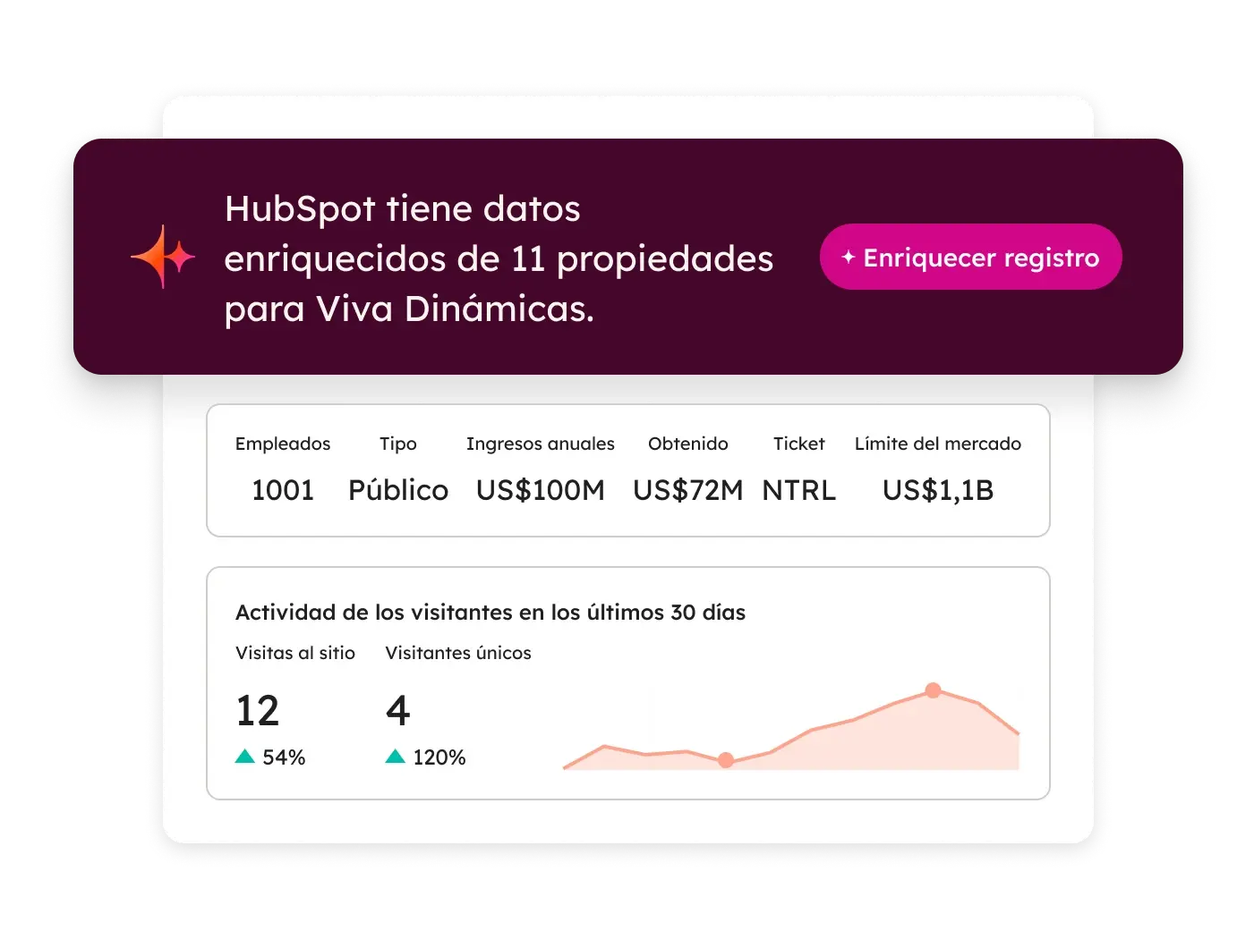 Imagen de datos enriquecidos