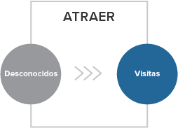 ATRAER Atraer