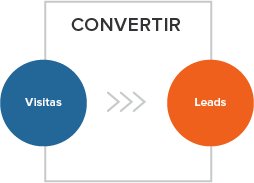 CONVERTIR CONVERTIR
