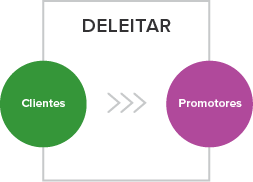 DELEITAR DELEITAR